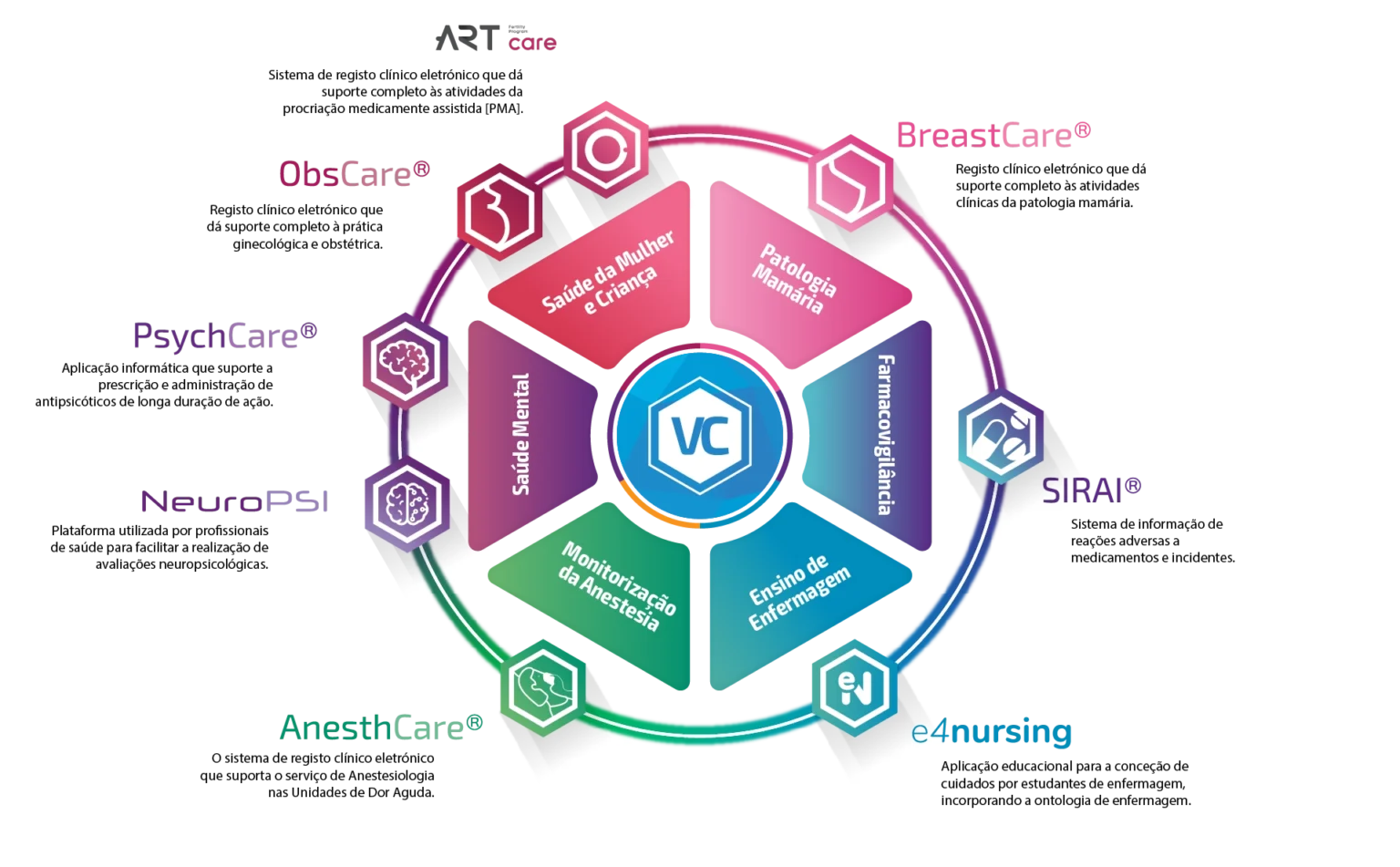 Soluções de software clínico da VirtualCare